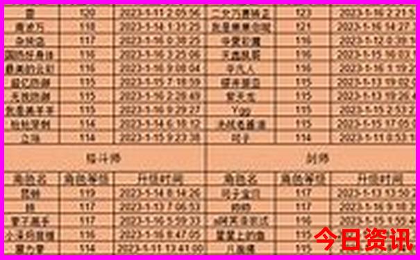 云南著名旅游景点